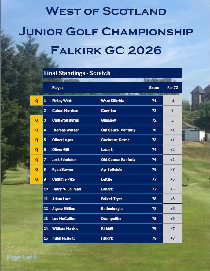 West of Scotland Junior Championship