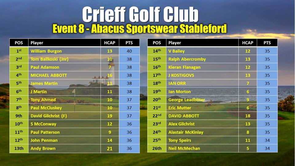 William Burgon wins Golf In Scotland Series Event