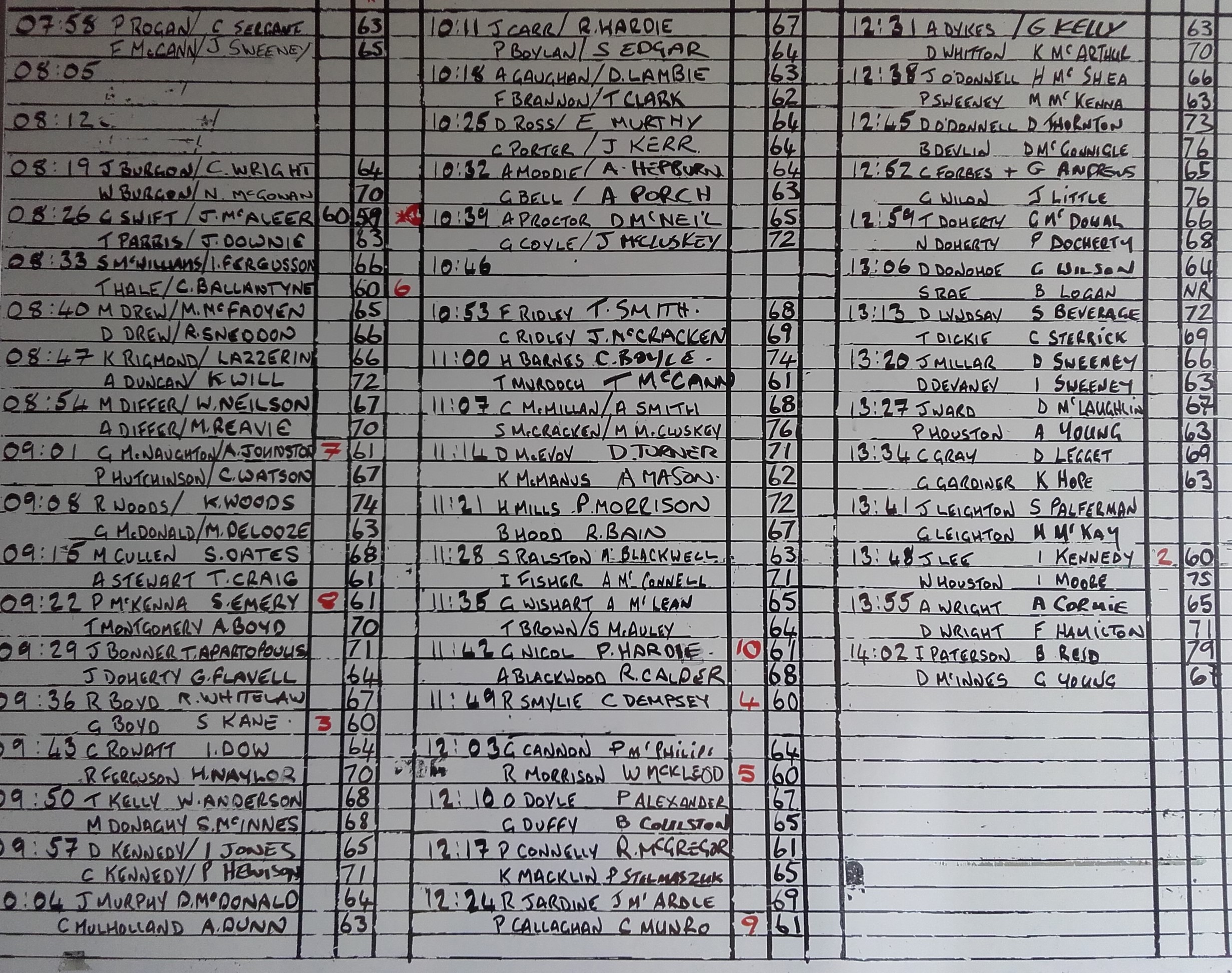 Graham Swift & Jamie Mcleer Invitation Champions